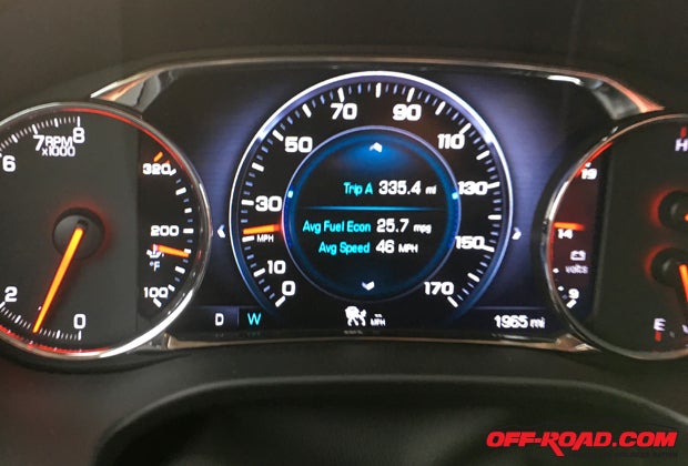 Our best fuel economy on the highway during testing was 25.8 mpg. 
