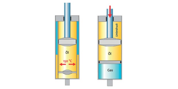 Here's a closer look at diagrams of a twin-tube shock (left) and monotube (right). Photo: Courtesy of Bilstein